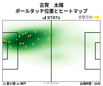ヒートマップ - 古賀　太陽