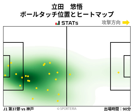 ヒートマップ - 立田　悠悟