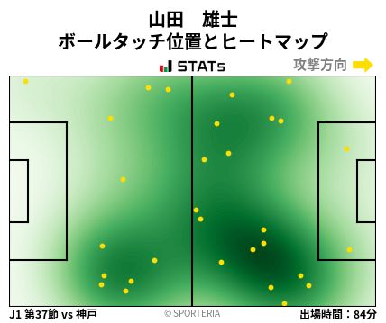 ヒートマップ - 山田　雄士