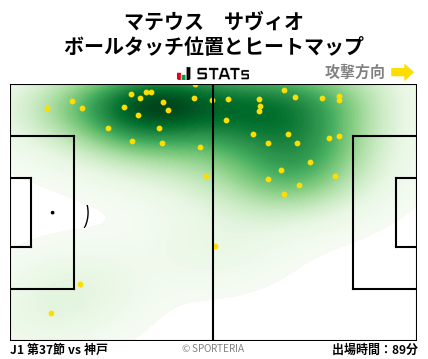 ヒートマップ - マテウス　サヴィオ