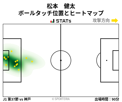 ヒートマップ - 松本　健太