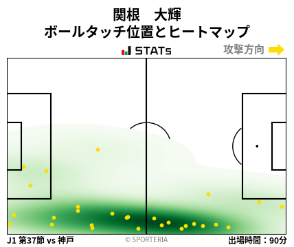 ヒートマップ - 関根　大輝