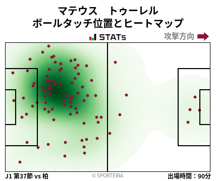 ヒートマップ - マテウス　トゥーレル