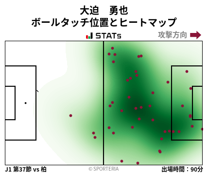 ヒートマップ - 大迫　勇也