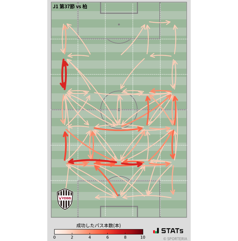 エリア間パス図