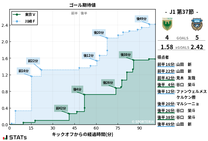 ゴール期待値