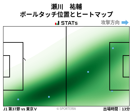 ヒートマップ - 瀬川　祐輔