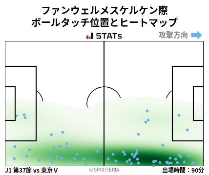 ヒートマップ - ファンウェルメスケルケン際