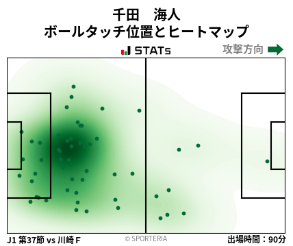 ヒートマップ - 千田　海人