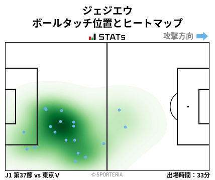 ヒートマップ - ジェジエウ