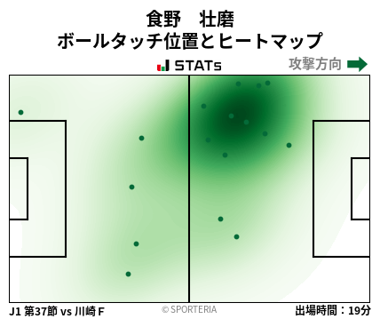 ヒートマップ - 食野　壮磨