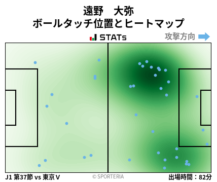 ヒートマップ - 遠野　大弥