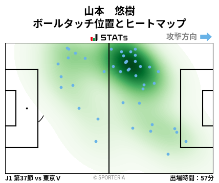 ヒートマップ - 山本　悠樹