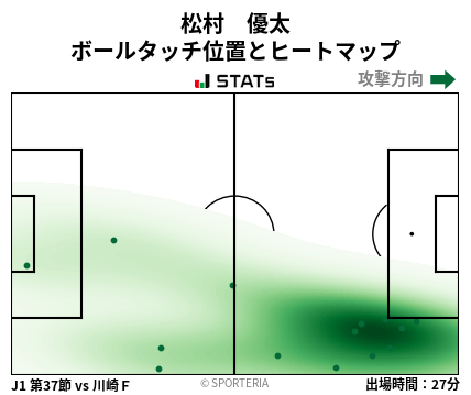 ヒートマップ - 松村　優太