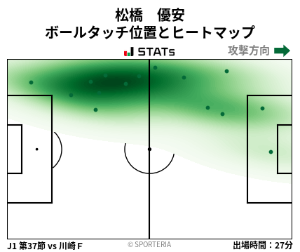 ヒートマップ - 松橋　優安