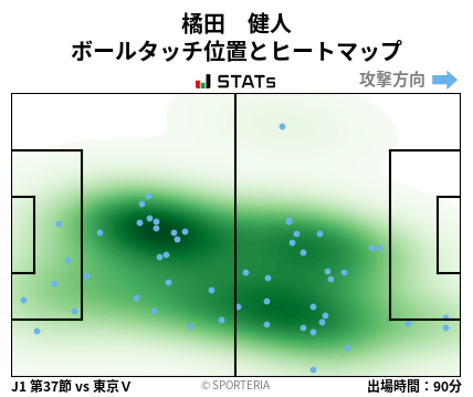 ヒートマップ - 橘田　健人