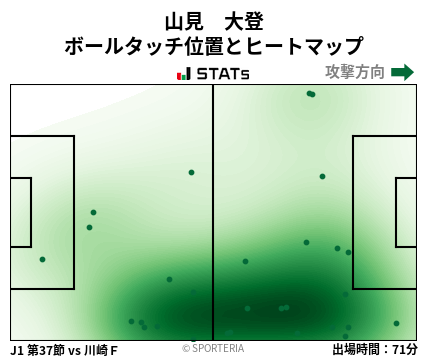 ヒートマップ - 山見　大登