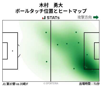 ヒートマップ - 木村　勇大