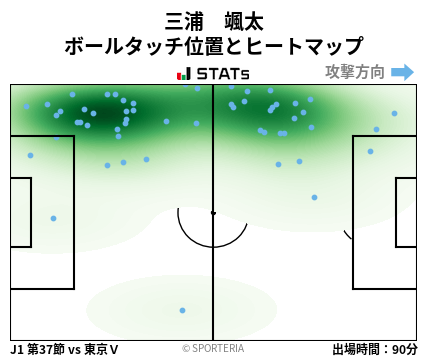ヒートマップ - 三浦　颯太