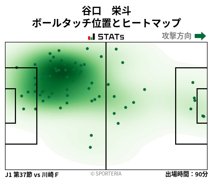 ヒートマップ - 谷口　栄斗