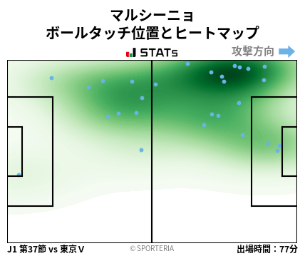 ヒートマップ - マルシーニョ