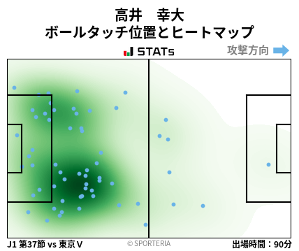 ヒートマップ - 高井　幸大