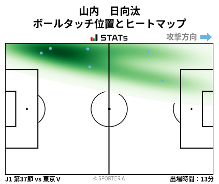 ヒートマップ - 山内　日向汰