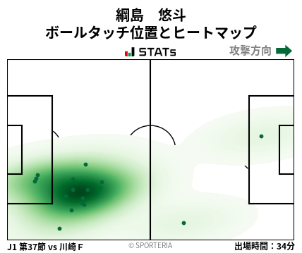 ヒートマップ - 綱島　悠斗