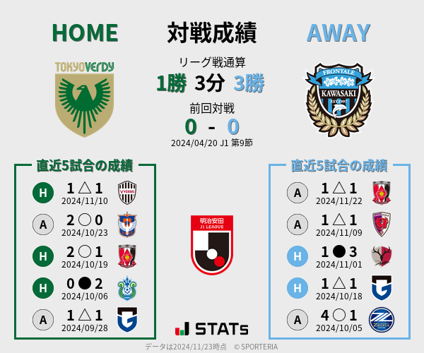 前節までの対戦成績