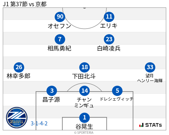 フォーメーション図