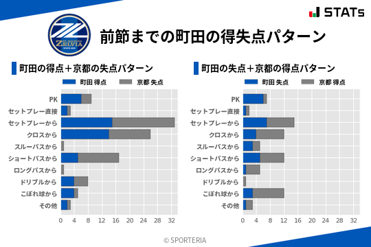 得失点パターン