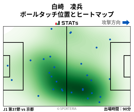 ヒートマップ - 白崎　凌兵