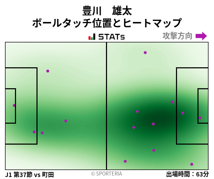 ヒートマップ - 豊川　雄太