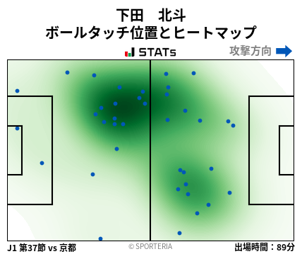 ヒートマップ - 下田　北斗
