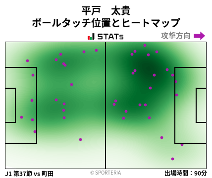 ヒートマップ - 平戸　太貴