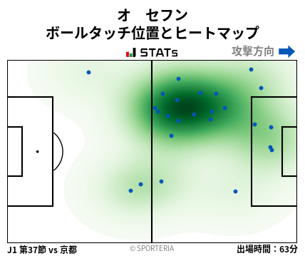 ヒートマップ - オ　セフン