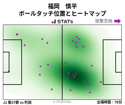 ヒートマップ - 福岡　慎平