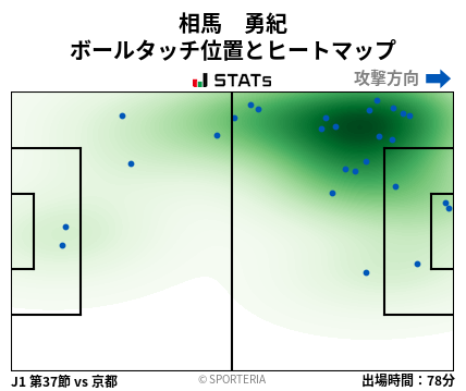 ヒートマップ - 相馬　勇紀