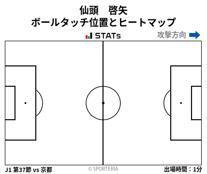 ヒートマップ - 仙頭　啓矢