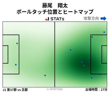 ヒートマップ - 藤尾　翔太