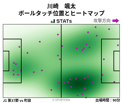 ヒートマップ - 川崎　颯太