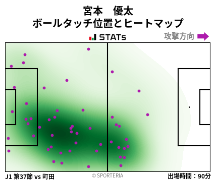 ヒートマップ - 宮本　優太