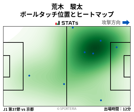 ヒートマップ - 荒木　駿太