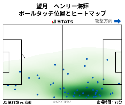 ヒートマップ - 望月　ヘンリー海輝