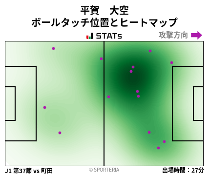 ヒートマップ - 平賀　大空