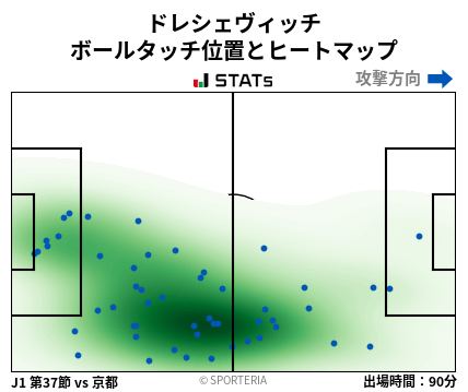 ヒートマップ - ドレシェヴィッチ