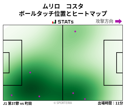 ヒートマップ - ムリロ　コスタ