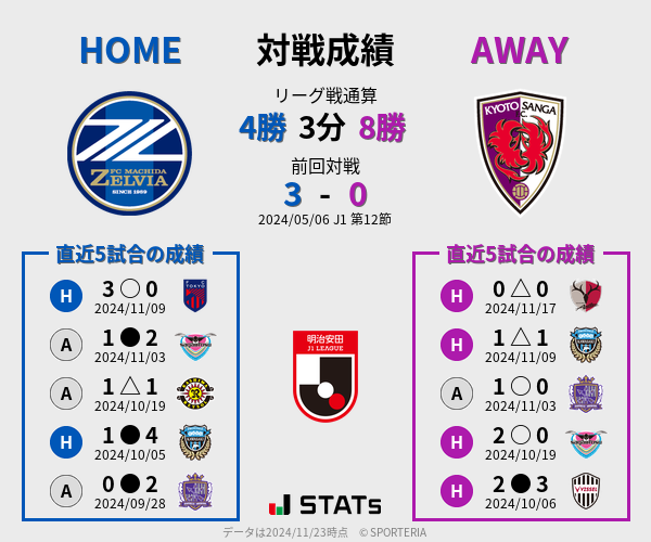 前節までの対戦成績