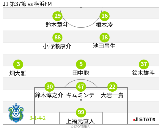 フォーメーション図