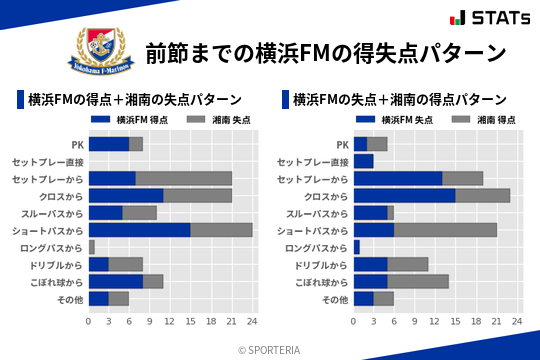 得失点パターン